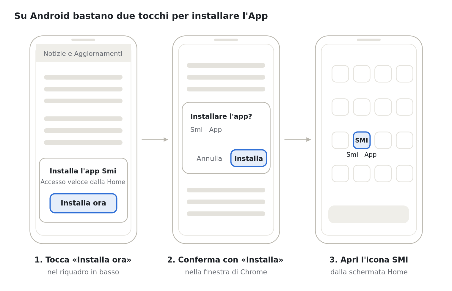 I tre passaggi per installare l'App SMI su Android