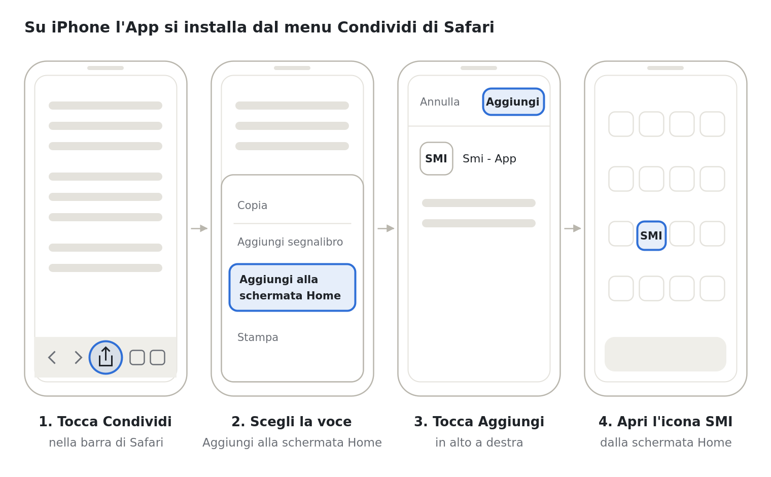 I quattro passaggi per installare l'App SMI su iPhone